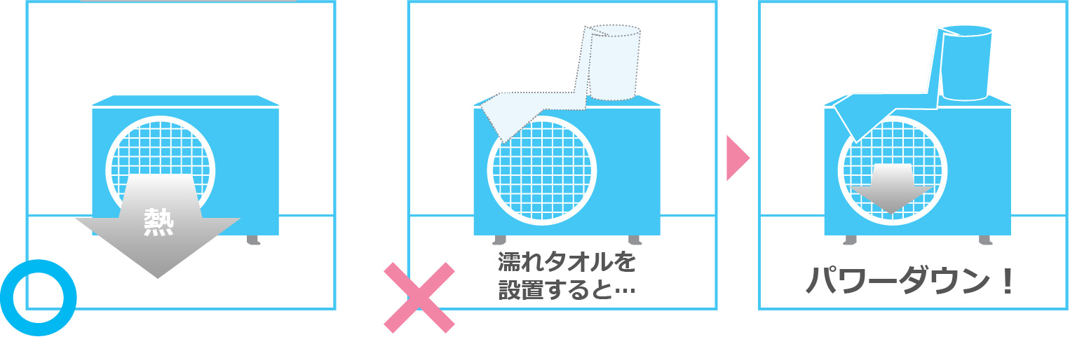 室外機に濡れタオルを設置するとパワーダウンする