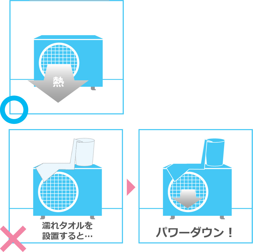 室外機に濡れタオルを設置するとパワーダウンする