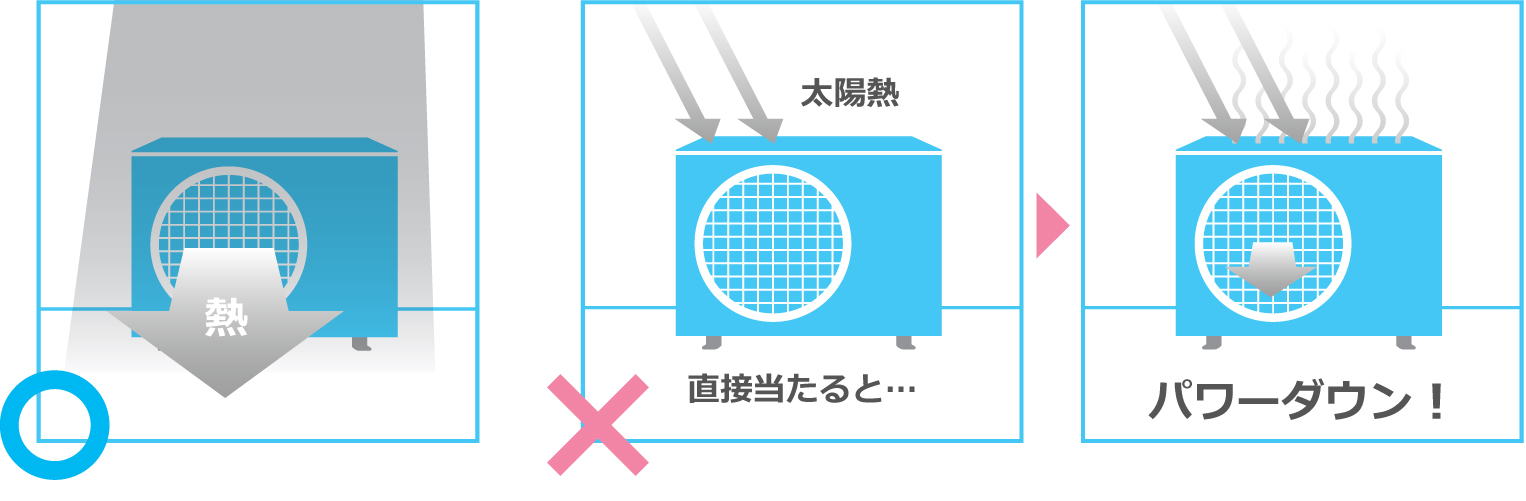 室外機付近が高い温度だとパワーダウンする