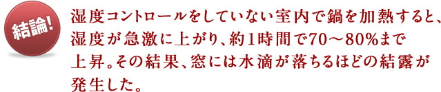 結論！湿度コントロールをしていない室内で鍋を加熱すると、湿度が急激に上がり、約1時間で70～80％まで上昇。その結果、窓には水滴が落ちるほどの結露が発生した。