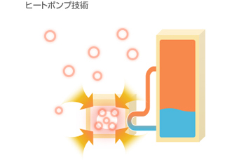 空調のダイキンがどうして給湯を？