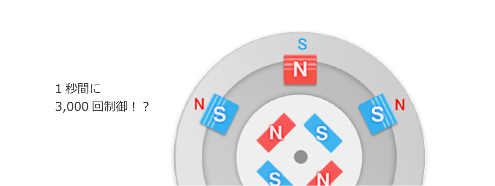 1秒間に3000回制御！？
