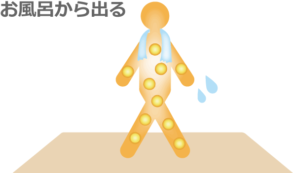 お風呂から出る