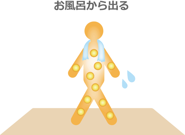 お風呂から出る