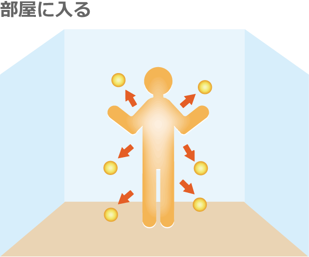 部屋に入る