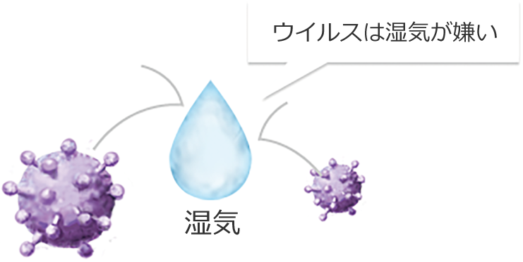 ウイルスは湿気が嫌い