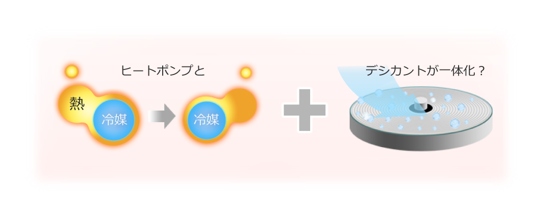 ヒートポンプとデシカントが一体化？