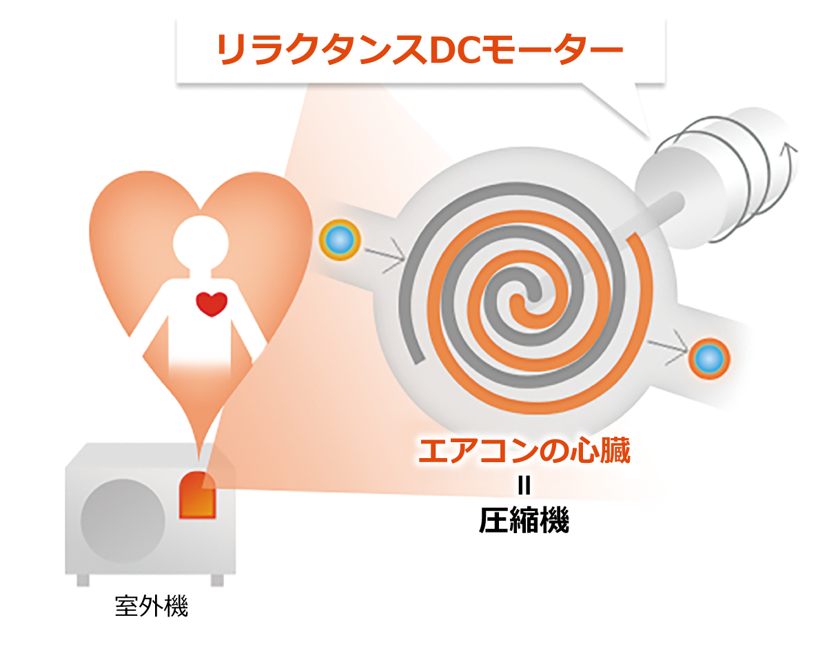 リラクタンスDCモーター