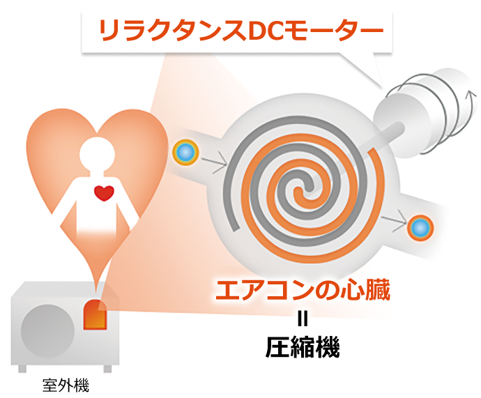 リラクタンスDCモーター