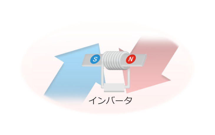 インバータ