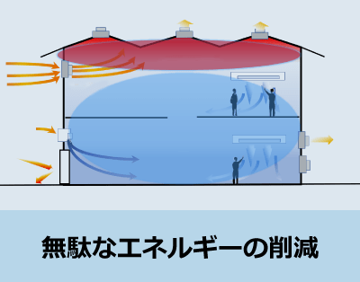 無駄なエネルギーの削減
