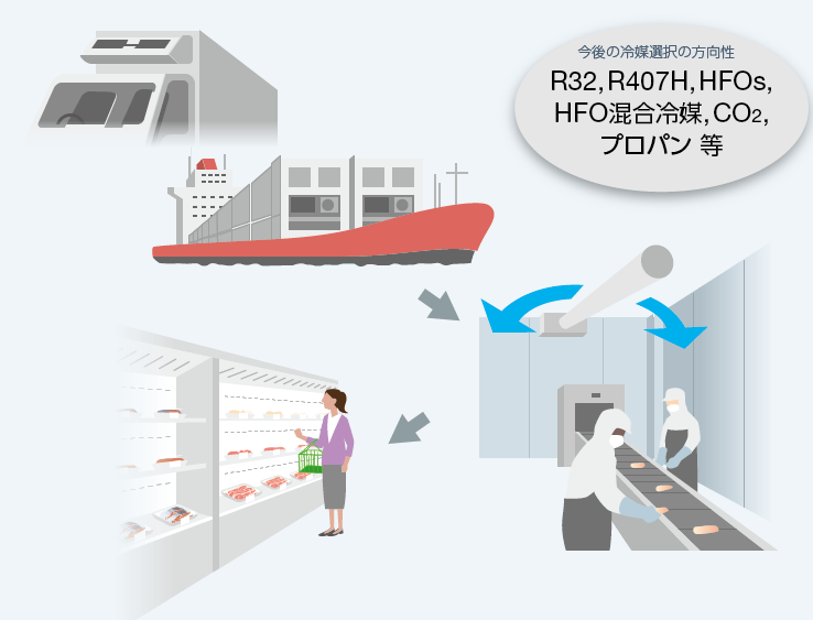 冷凍・冷蔵（コールドチェーン）