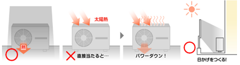 室外機の日除け 室外機は日陰に設置するか、日除けで直射日光を防ぐ
