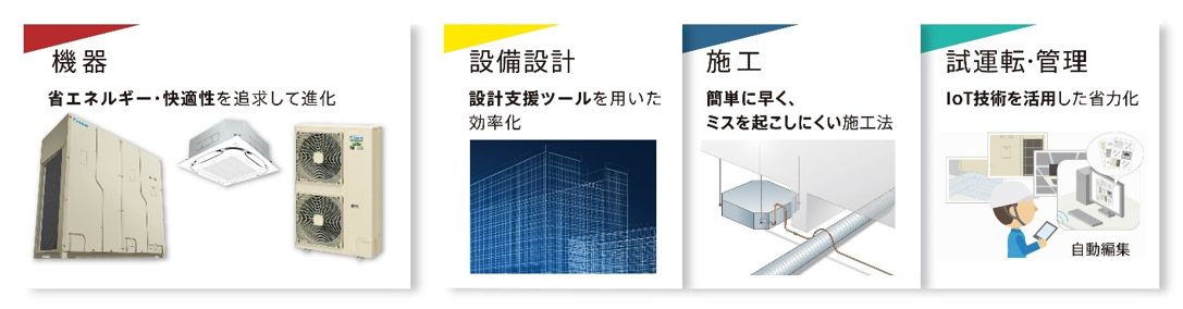 業務支援サービス