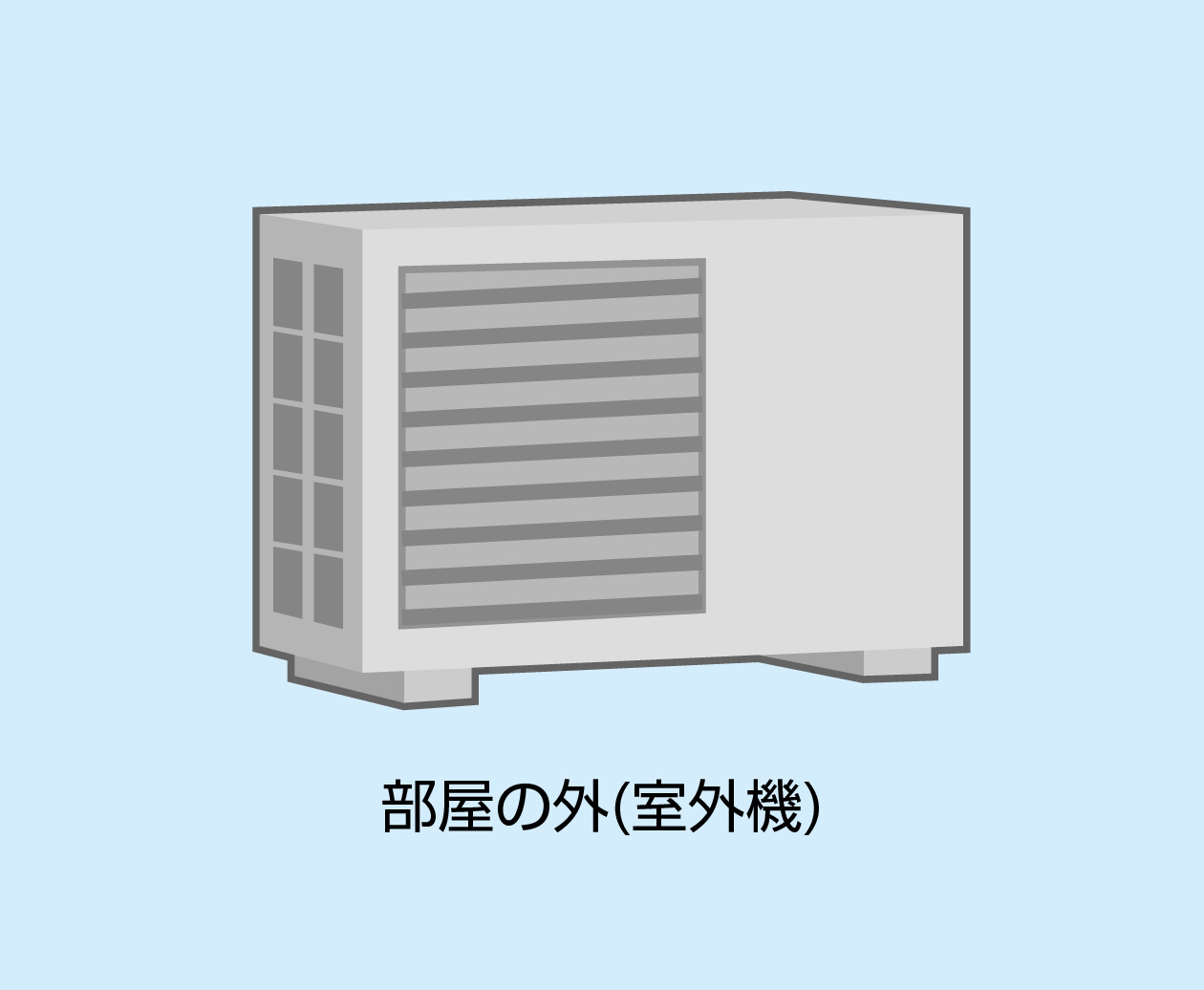 室外機の中の熱はどうする？