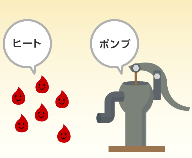ヒートは熱、ポンプはくみあげるという意味