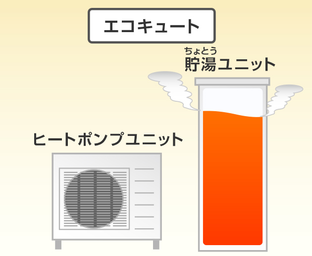 わいたお湯が貯湯ユニットにためられる