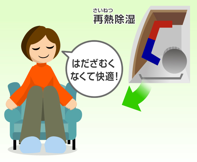 部屋の温度を下げないから、梅雨や夜でも体が冷えすぎずにすむ。寒がりさんでも快適にすごすことができる