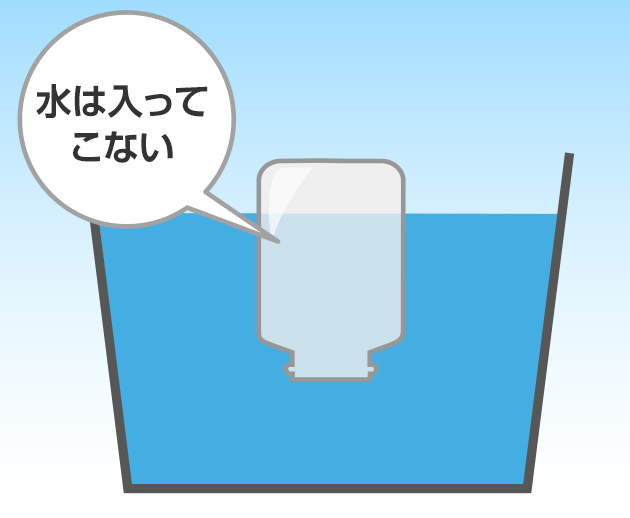 水の入った水そうに何も入っていないビンをさかさまにしておしこむと、中に水は入ってこない