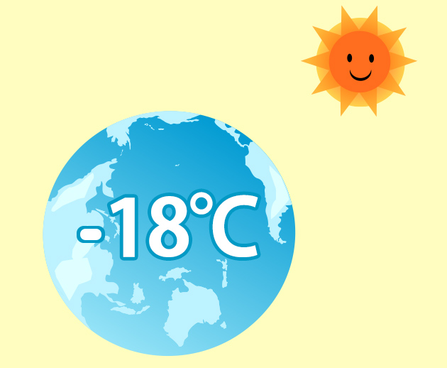 空気がなくなると地球は-18℃くらいになるといわれている