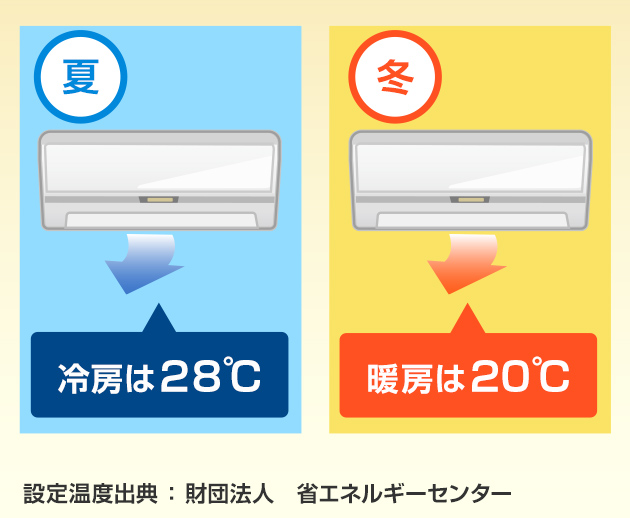 エアコンの設定温度は適温を心がけよう