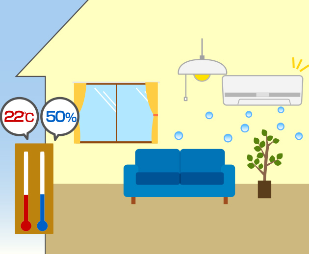 室温が22℃でも湿度（しつど）が50％くらいだとあたたかく感じる