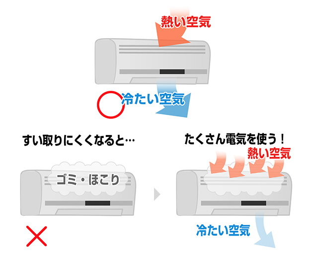 2週間に1度は、フィルターをそうじしよう