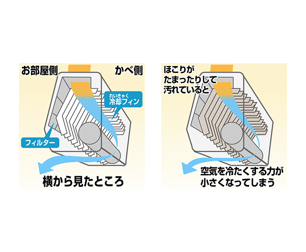 フィルターのおくにある冷却フィンも見てみよう