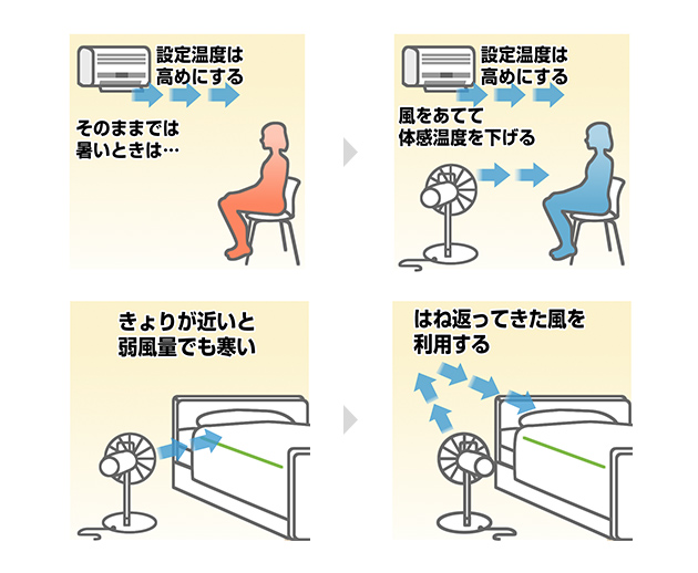 エアコンの冷たい風が遠くまでとどくようにしよう