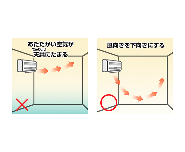 ゆかからあたためよう