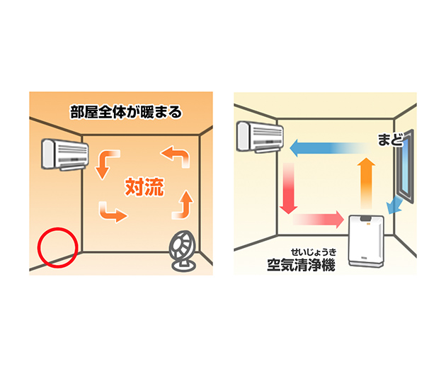 空気をかきまぜて「冷気だまり」をつくらない