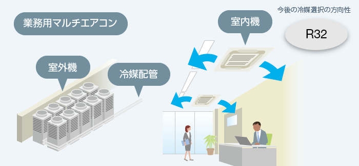 ビル（個別空間）