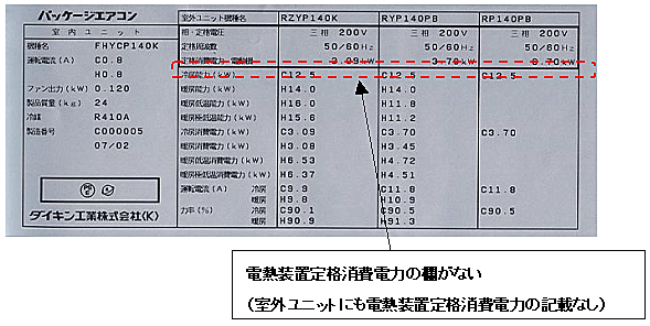 記載漏れの機械銘板