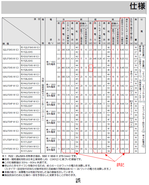 取扱説明書の誤記内容(「Ｆ」から始まる機種)
