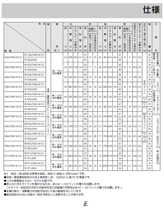 取扱説明書の誤記内容(「Ｆ」から始まる機種)
